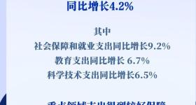重点支出有力度！前5个月财政支出超11万亿元