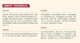 全国首个“宠物”本科专业来了