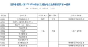 文科生也可以学医了！多所高校中医学类专业选科放宽