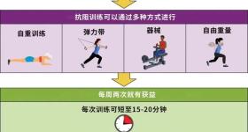 可以入睡快、睡得香的方法找到了！简单易行，今晚就来试试！