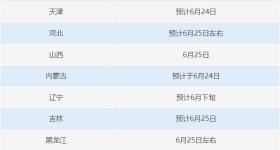 23日起，高考开始查分！各地查询时间汇总