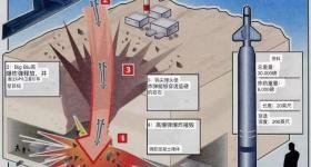 牛弹琴:美国动手 最糟的还不是现在