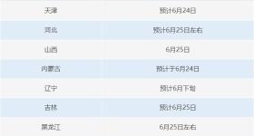 可提前查分改分 有高校内部指标 六个常见高考骗局千万别信
