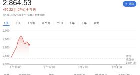 刚刚！以色列，股市创新高！