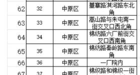郑州城管公布西瓜临时销售点