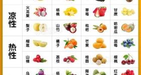 吃西瓜怕凉，吃荔枝怕上火？夏天选水果，先看你的体质