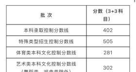 上海市2025年普通高校招生本科各批次录取控制分数线公布