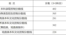 上海2025高考分数线出炉