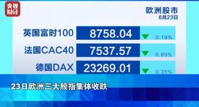 油价，暴跌！