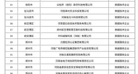 河南首批！179家企业上榜