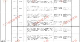 招88人！2025年三门峡市直学校教师招聘公告发布