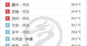北方“铁板烧” 南方“焖蒸” 局地地表温度超70℃！