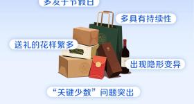 @党员干部，这些礼不能收，不能送！