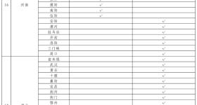 近6成统筹区实现生育津贴直接发放至个人，后附名单
