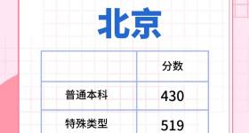 多地高考分数线公布！最新汇总