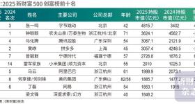张一鸣，问鼎中国首富