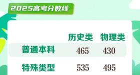 26省份高考分数线公布！最新汇总