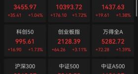 A股收盘:沪指创年内新高 大金融爆发！