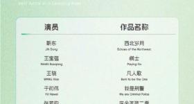 期待！白玉兰最佳男女主等奖项将于周五揭晓
