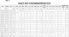 河南省2025年特岗教师招聘办法和岗位设置来了
