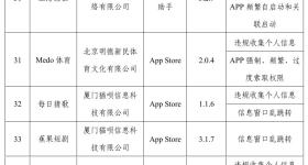 侵害用户权益！工信部通报57款APP及SDK