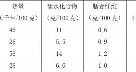 夏天水果怎么挑？记住这些小窍门 一挑一个准