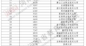 2025年在豫招生高校新增37所本科、48所专科！