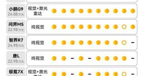 小米首款SUV卖25.35万！1小时大定突破28.9万辆