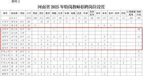 河南公开招聘1875人！明天开始报名