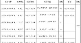 郑州新一批人才公寓即将配租