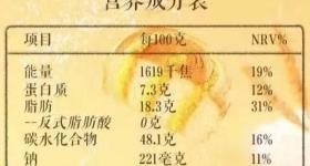 每个人都该知道这些“健康黑话”！谁不知道亏大了