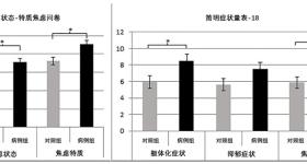 警报！ 如果你经常无意识出现这个小动作，请立刻马上休息！
