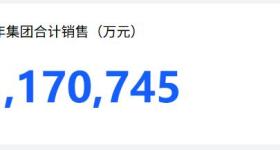 117.07亿元！胖东来上半年销售业绩出炉