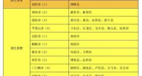 黄河进入主汛期，河南多地发布通知