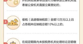 注意啦！这13种行为会严重影响纳税缴费信用评级
