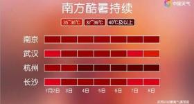 热热热！今年“最强高温过程”，波及10省市！高度警惕→