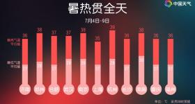 多地闷热贯穿全天！明后天高温范围将达过程最大