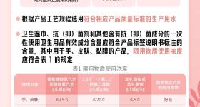 时隔20余年首次调整 图解卫生巾新国标“新”在哪儿?