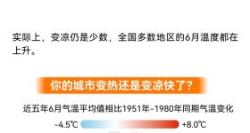 75年数据告诉你，你的城市变热还是变凉快了