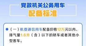 党政机关公务用车配备标准公布