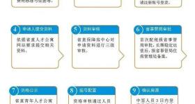 共3543套！河南省直青年人才公寓第二批房源来了