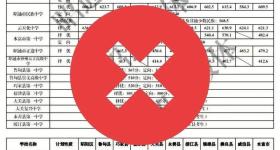 网友篡改伪造高中录取分数线，被行拘