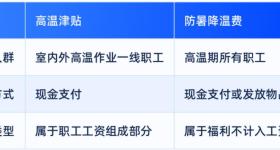本月起，你的工资可能会多一笔钱！
