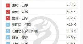局地40℃以上！出门穿什么颜色衣服更凉快？