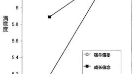 总是间歇性厌恶另一半？不是不爱了，而是……