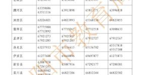 最新！河南一地教育局曝光多家违规培训机构