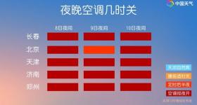 未来四天河南阵雨或雷阵雨天气频繁，郑州等地暑热全天候在线