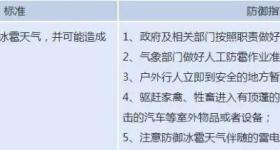 没看错！是冰雹！重庆中心城区发布冰雹橙色预警