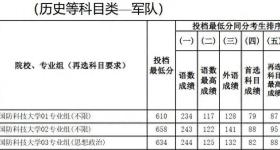 国防科大江苏省投档线直逼清华北大，招生办：专业优秀