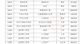 河南45所高校“上新”啦！